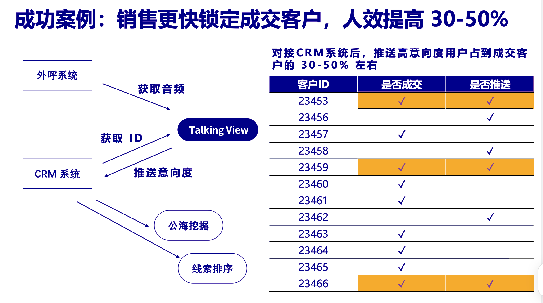 考试介绍