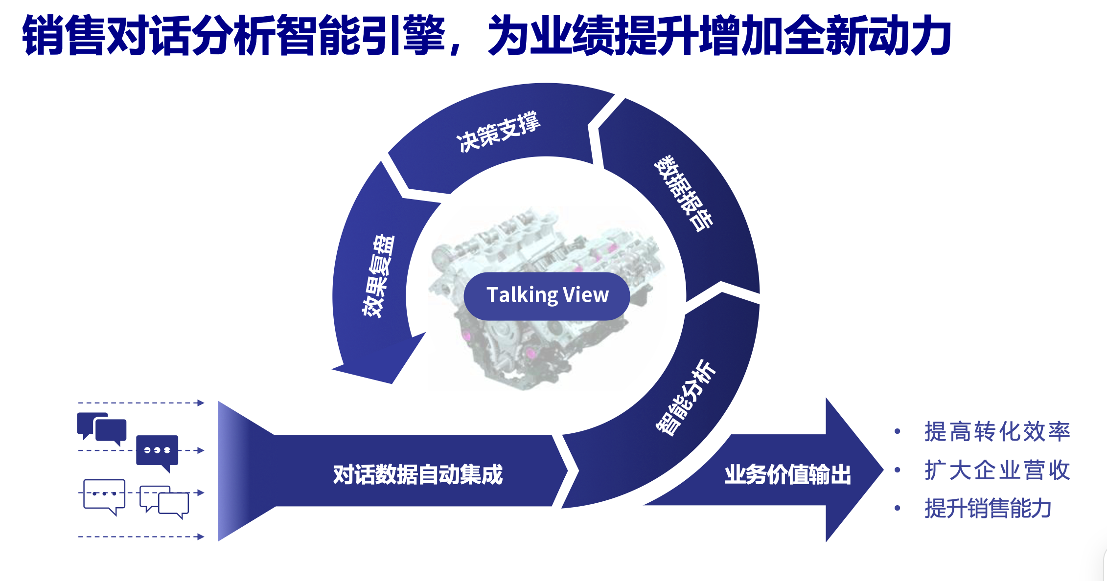 考试介绍