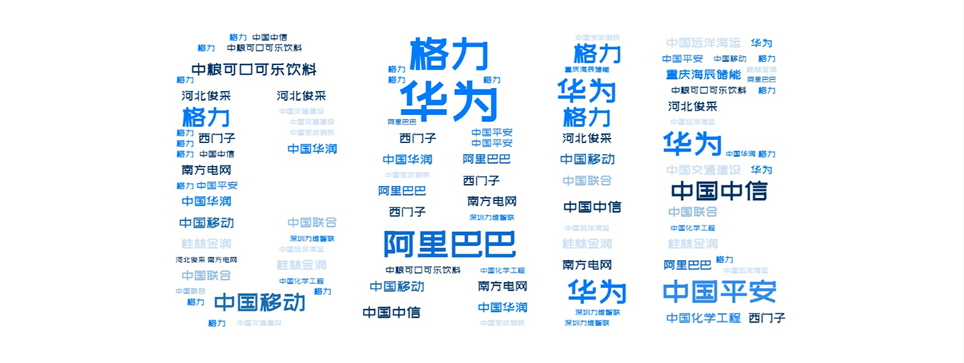 CAIE 学员分布词云